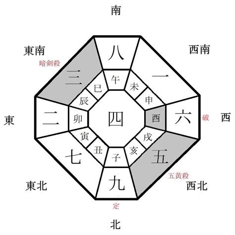 吉 方位|九星気学LAB